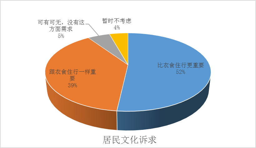 2019上半年全國文化消費(fèi)數(shù)據(jù)報(bào)告