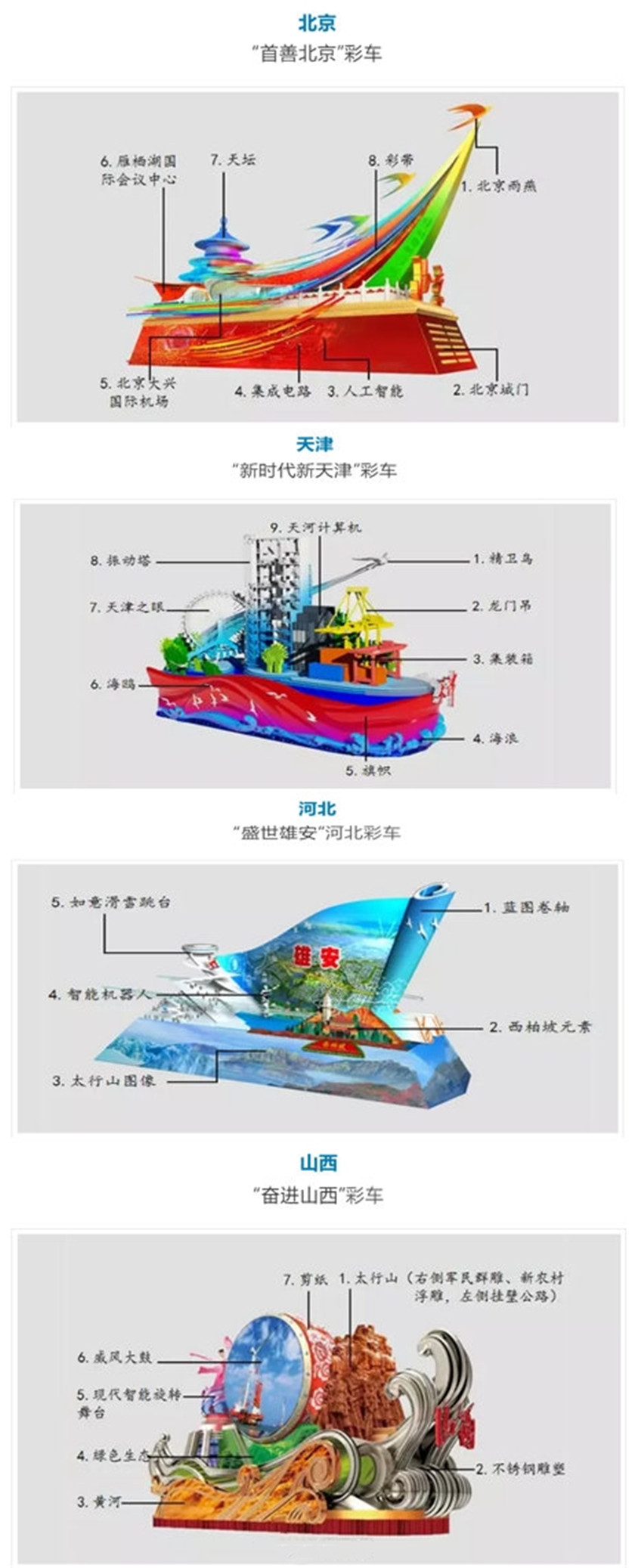 揭秘！國慶彩車都有什么含義？設(shè)計稿公布！